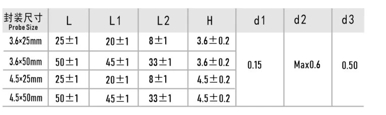·2