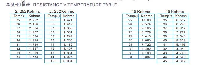 Resistance V Temperature table Resistance V Temperature table